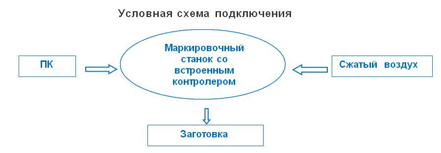 Условная схема подключения